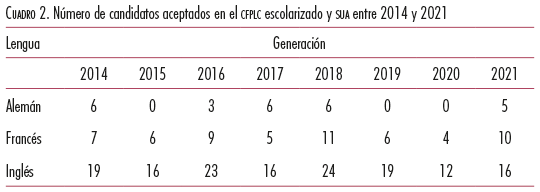 An Lisis De Necesidades Para La Formaci N En L Nea De Profesores De