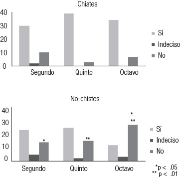 Desarrollo Del Humor En Los Anos Escolares La Reflexion