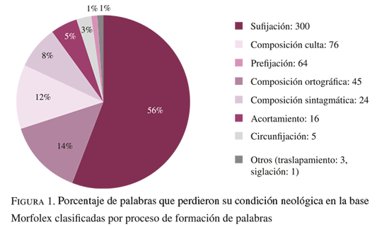 Estas son las palabras y mexicanismos integrados en la nueva