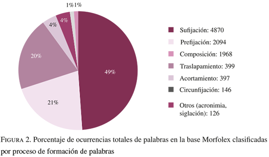 Estas son las palabras y mexicanismos integrados en la nueva versión de la  RAE